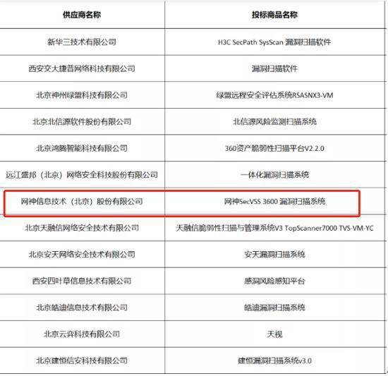 奇安信四大核心產品全線入圍2021年央采安全軟件協議采購，網絡安全國產化進程再提速